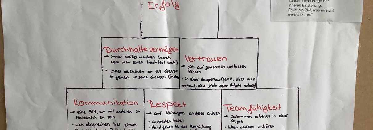 Plakat zur Wertepyramide