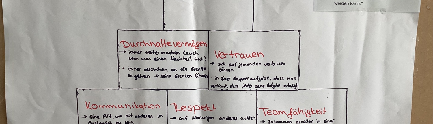 Plakat zur Wertepyramide