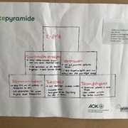 Plakat zur Wertepyramide