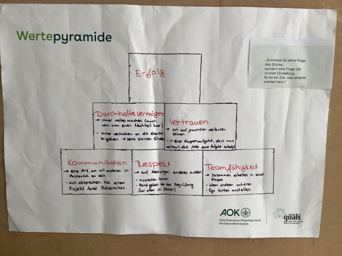 IMG_0196 Plakat zur Wertepyramide