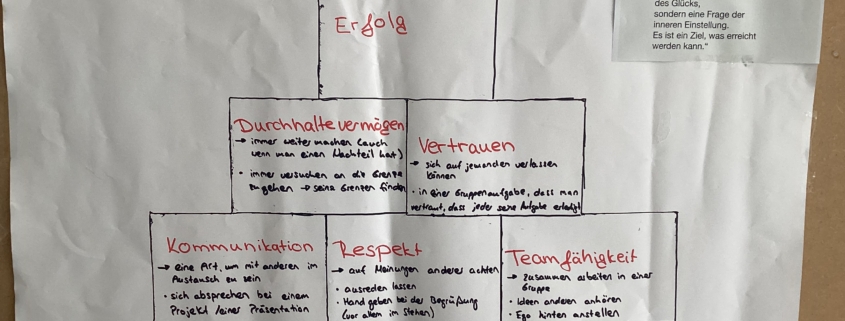 Plakat zur Wertepyramide